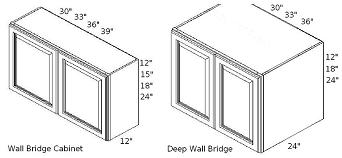 Kitchen Cabinet Sizes and how they fit your Design – RTA Kitchen Cabinets